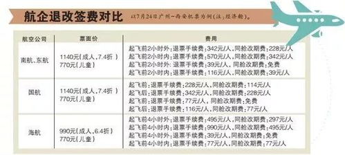 民航新規(guī)助力旅客權益升級 特價機票退改簽即將實現(xiàn)