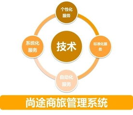 一個思維，兩個趨勢 做好中國商旅管理服務與游戲開發(fā)的融合發(fā)展